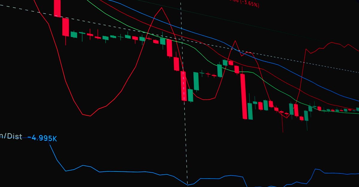 Real-time trading chart showing market price fluctuations with indicators like moving averages and volume.